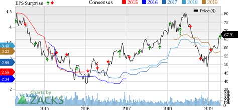 lv sands calculating casino revenue from non-rolling chip drop|casino rolling chip volume.